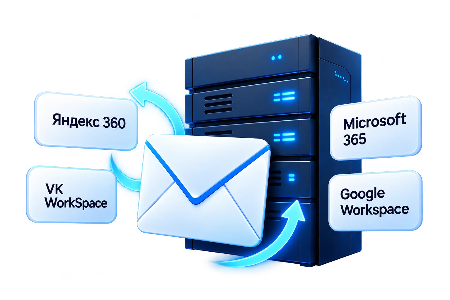 Яндекс 360, VK WorkSpace, Microsoft 365 и Google Workspace: перенос почты на отдельный сервер